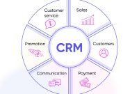Top 5 crm for small business