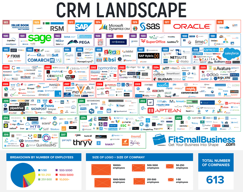 Simple crm system for small business