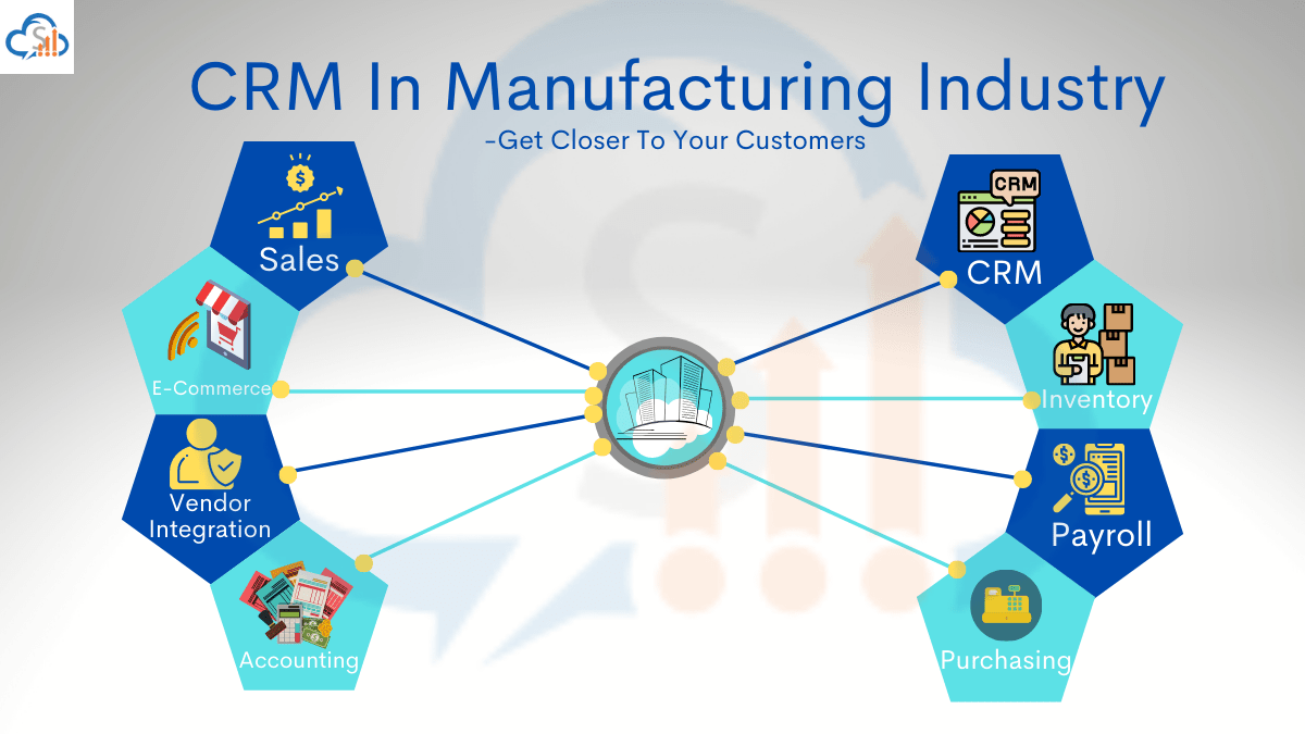 Best crm for manufacturing